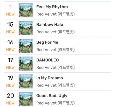 ilkpop chart|Red Velvet's 'Feel My Rhythm' tracks rank all over on domestic .